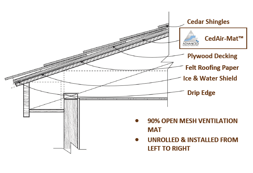 CedAir-Mat Ventilation Mat - Advanced Building Products